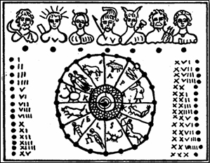 Calendar Found At The Baths Of Titus