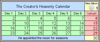 A Lunar Monthly Calendar.